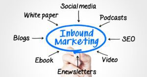 Inbound Marketing for Software
