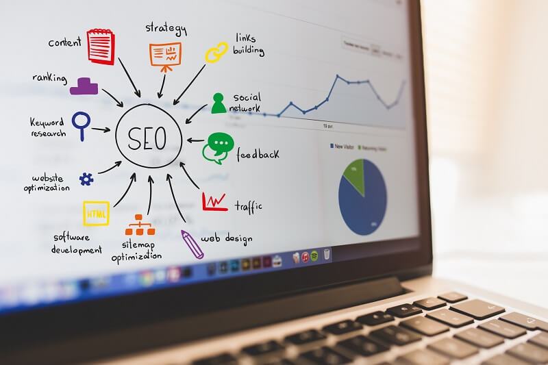 seo strategies for multi location dallas businesses