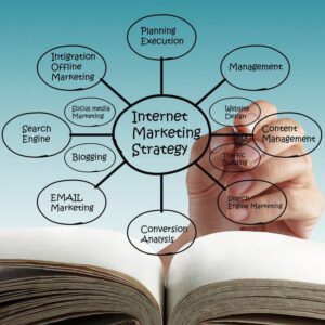 B2B healthcare marketing strategies